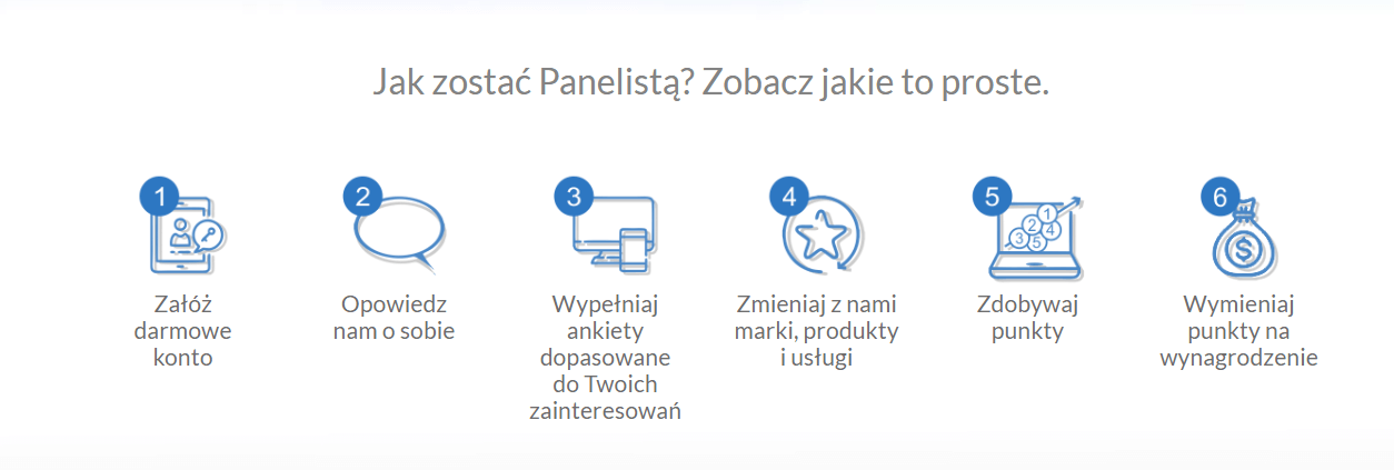 opinie.pl panel z ankietami opinie